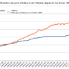 2023 – Evolution du pouvoir d’achat
